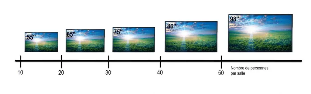 taille capacite ecran pouces