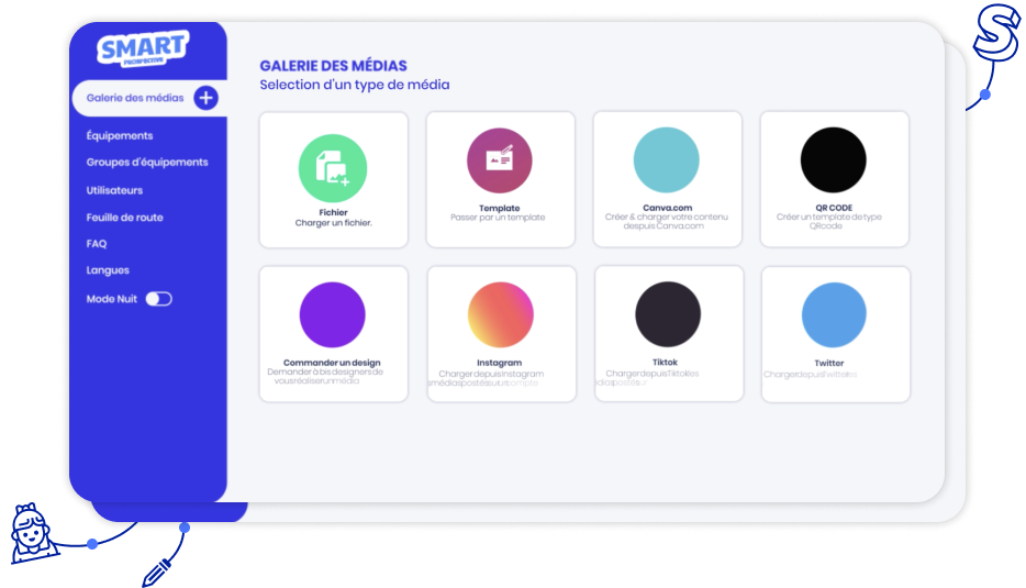 "Interface utilisateur de l'application SMART Prospective avec un menu latéral comprenant les options : Galerie des médias, Équipements, Groupes d'équipements, Utilisateurs, Feuille de route, FAQ, Langues et Mode Nuit. La galerie des médias au centre présente des options pour différents types de contenus : Fichier, Template, Canva.com, QR Code, Commander un design, Instagram, TikTok, et Twitter, permettant de charger ou de créer des médias à partir de diverses sources.