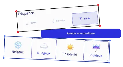 Interface de configuration de conditions météorologiques avec des options de fréquence (Basse, Normale, Haute) et une section pour ajouter des conditions spécifiques. Les choix incluent 'Neigeux', 'Nuageux', 'Ensoleillé' et 'Pluvieux', chacun illustré par une icône appropriée.